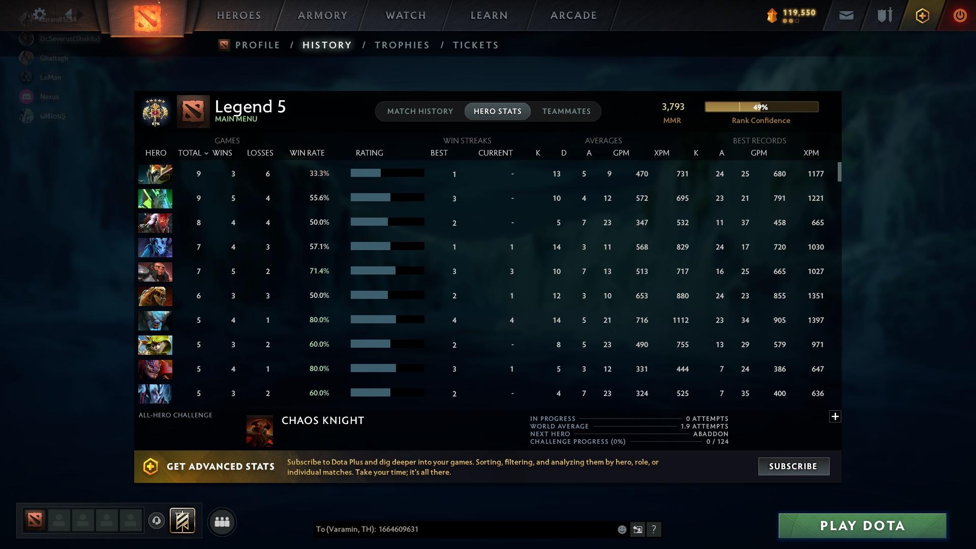 Legend V | MMR: 3793 - Behavior: 9144 - Communication: 9144