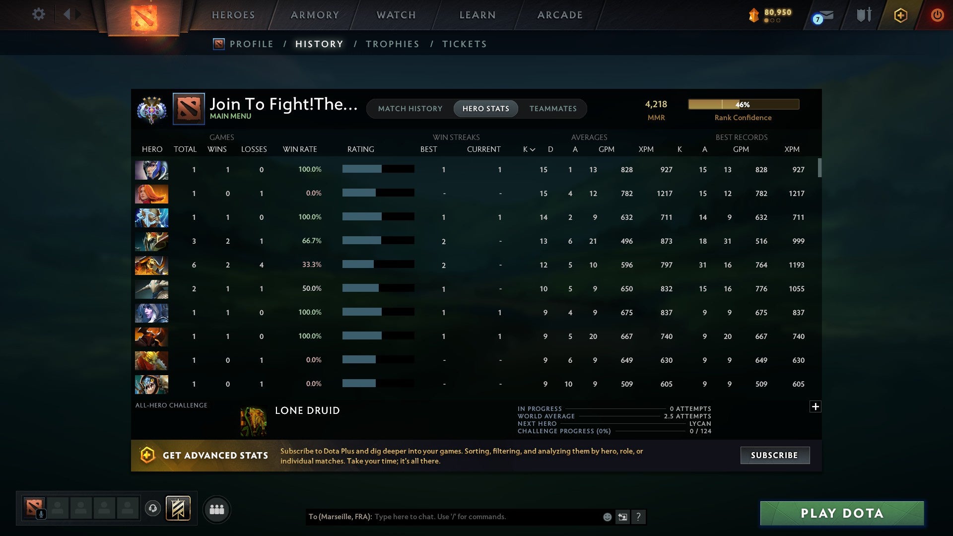 Ancient IV | MMR: 4218 - Behavior: 9854 - Communication: 9854