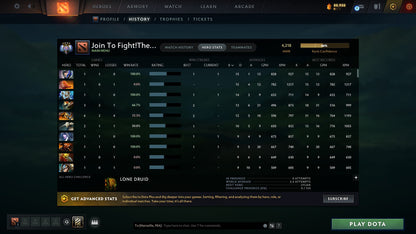 Ancient IV | MMR: 4218 - Behavior: 9854 - Communication: 9854