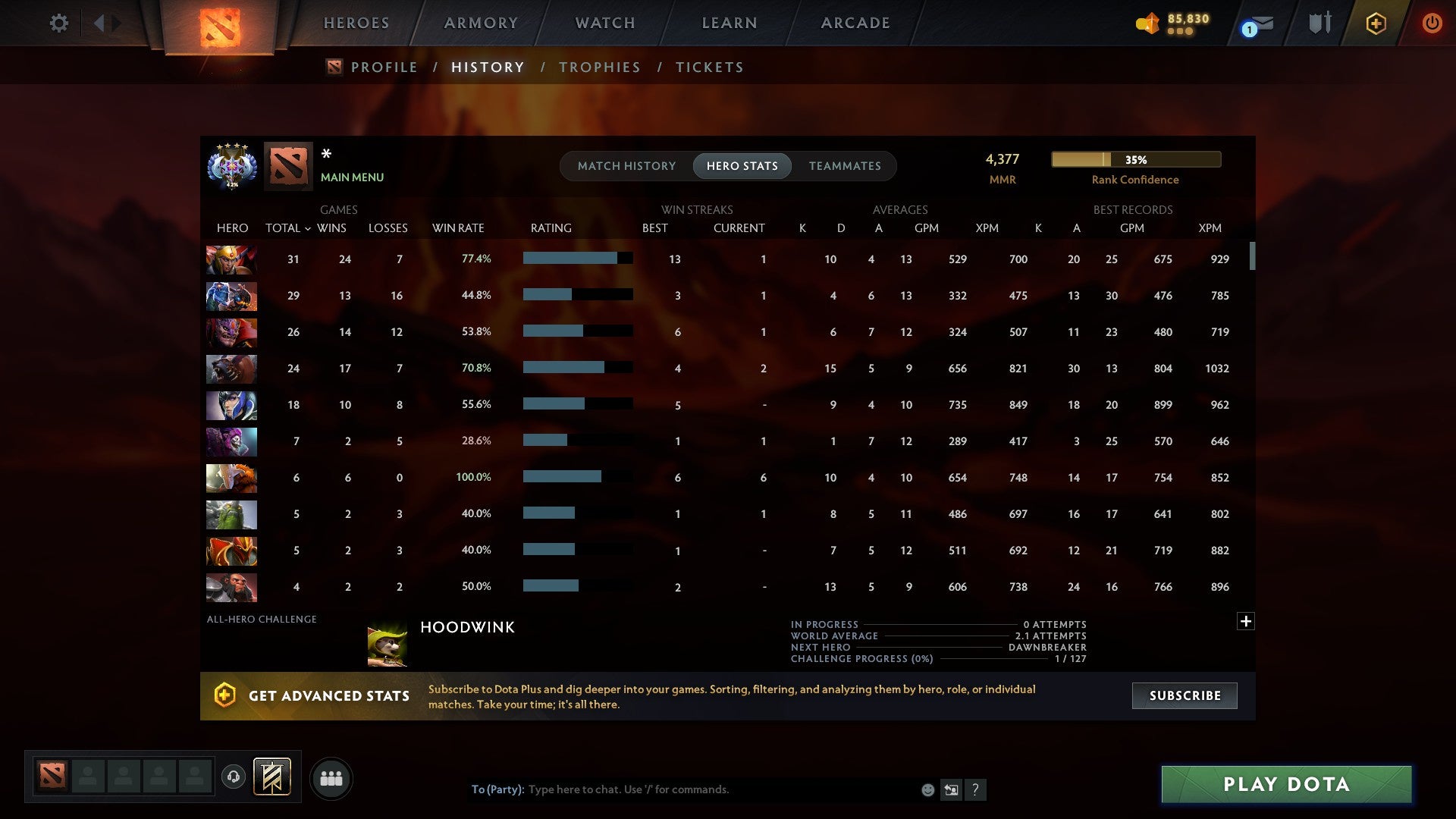MMR: 4377 - Behavior: 8960