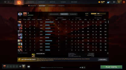 MMR: 4377 - Behavior: 8960