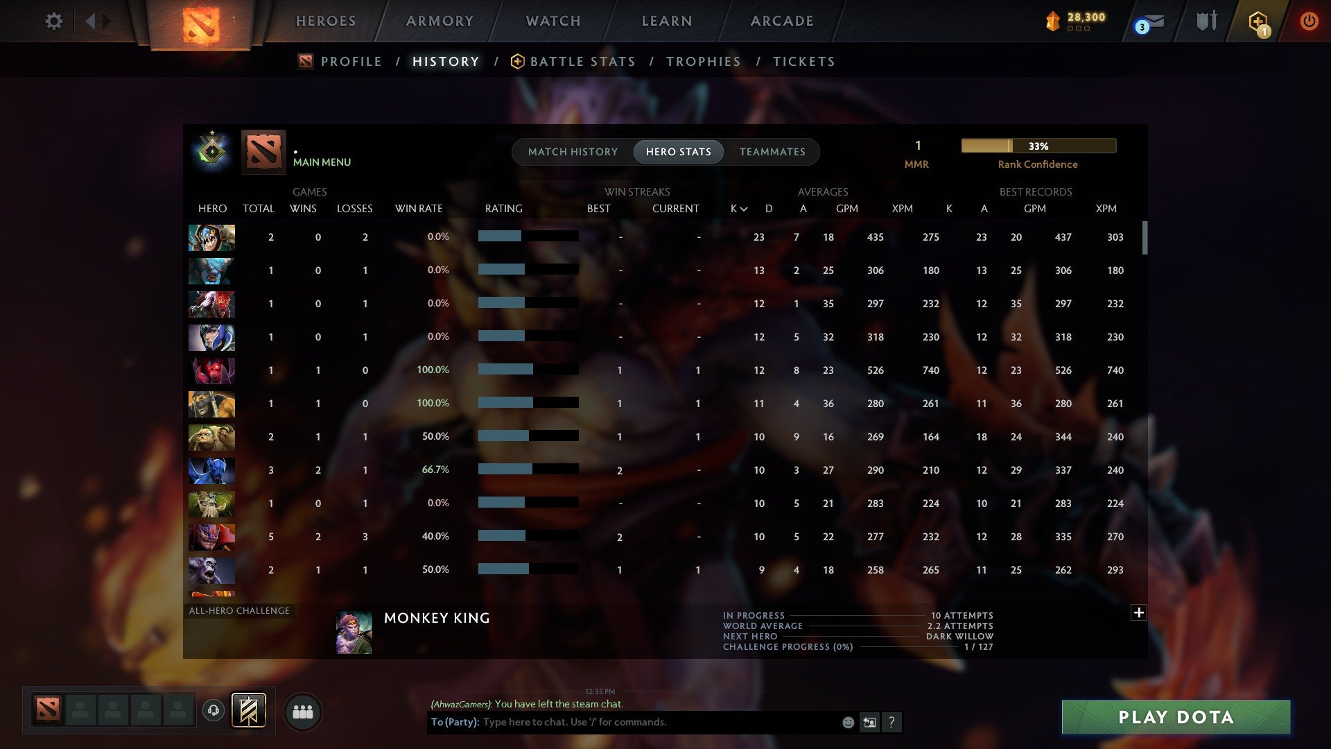 MMR: 1 - Behavior: 10783