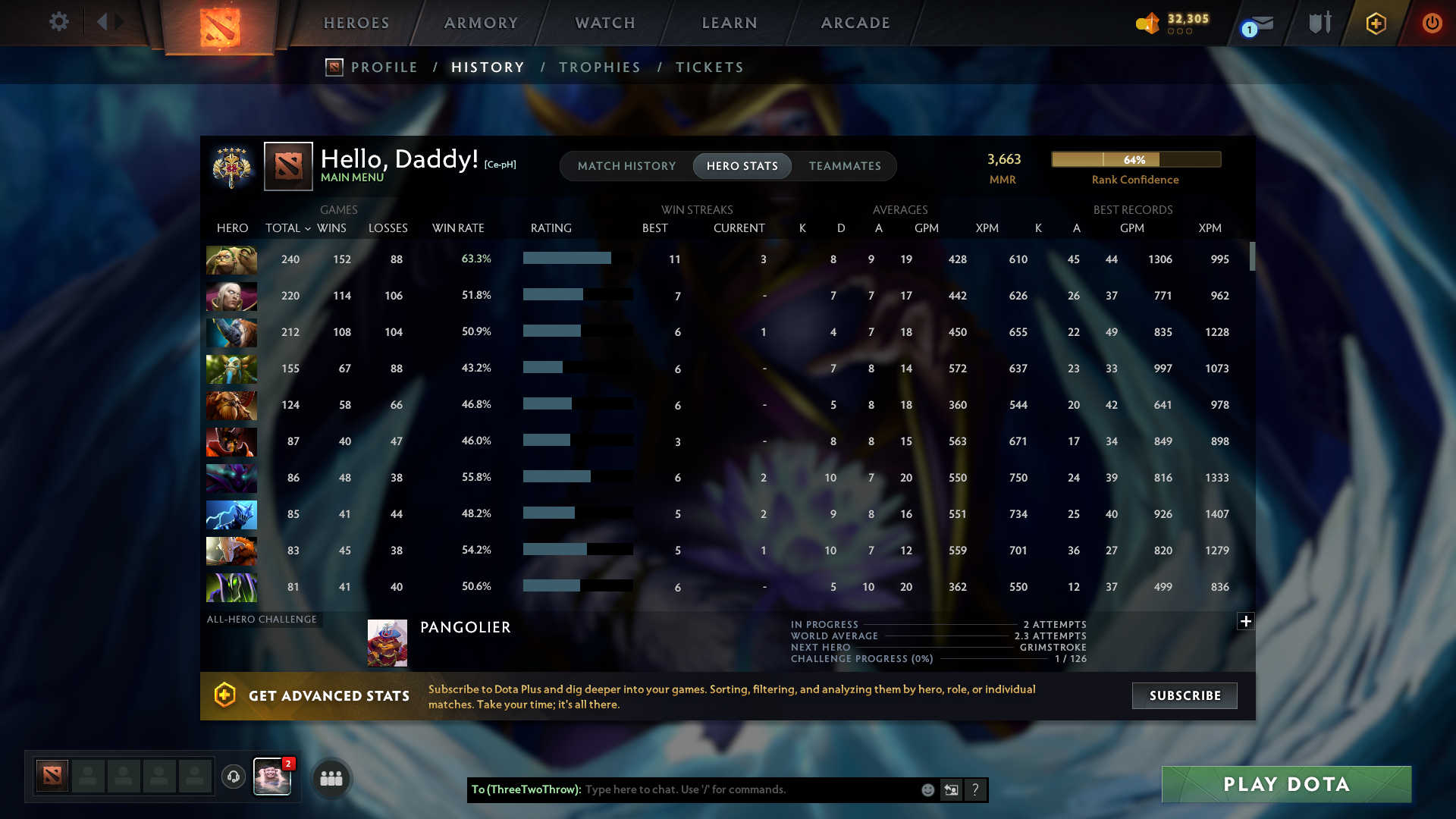 MMR: 3663 - Behavior: 12000