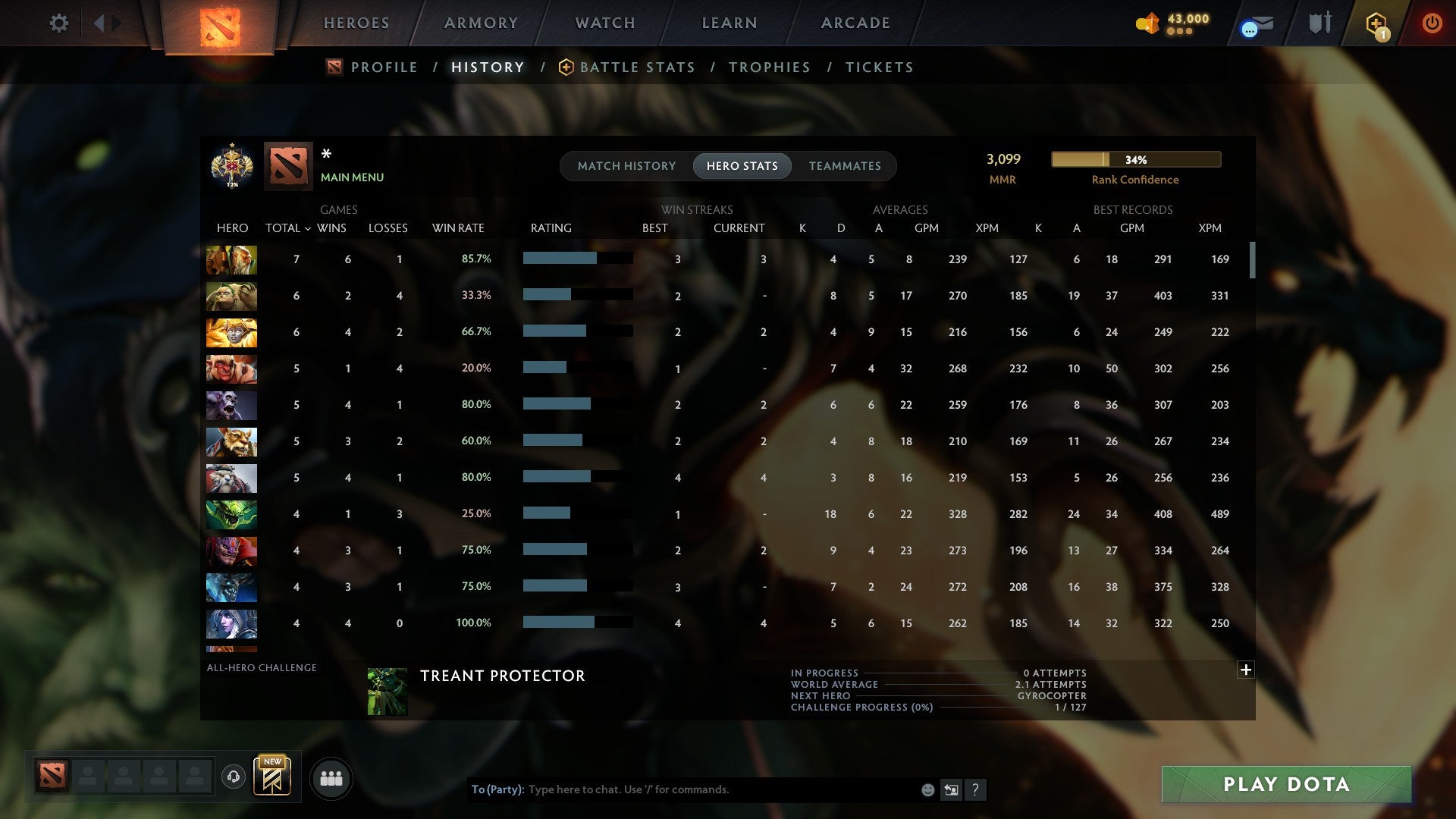 MMR: 3099 - Behavior: 11310