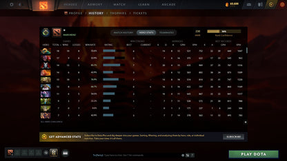 MMR: 230 - Behavior: 6932
