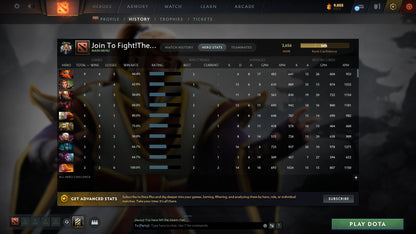 Legend V | MMR: 3656 - Behavior: 9385 - Communication: 9385