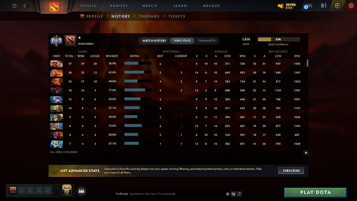 MMR: 3826 - Behavior: 8000
