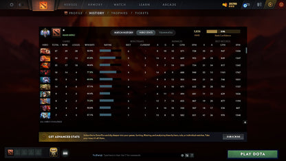 MMR: 3826 - Behavior: 8000