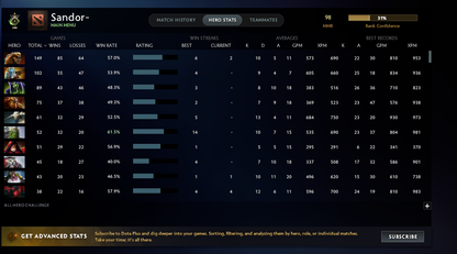 Herald I | MMR: 98 - Behavior: 10023 - Communication: 10023