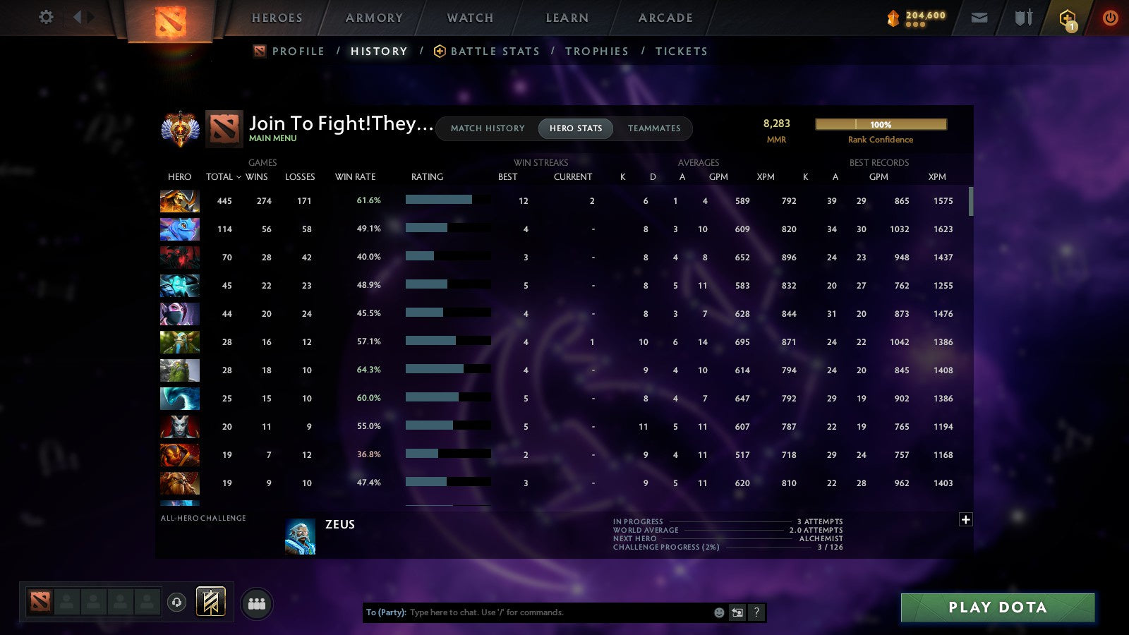 MMR: 8283 - Behavior: 12000