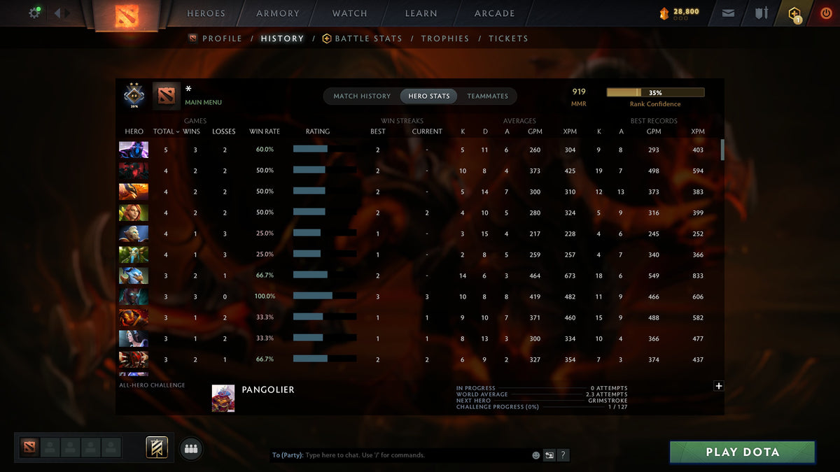 MMR: 919 - Behavior: 9784