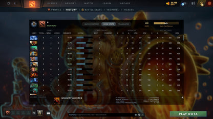 MMR: 688 - Behavior: 10481