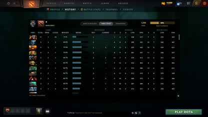 MMR: 1258 - Behavior: 11153