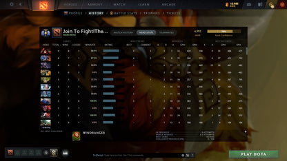 MMR: 4922 - Behavior: 9328