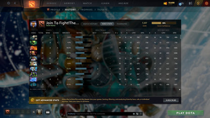 MMR: 7257 - Behavior: 10448