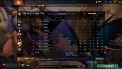 Legend V | MMR: 3641 - Behavior: 9646 - Communication: 8058