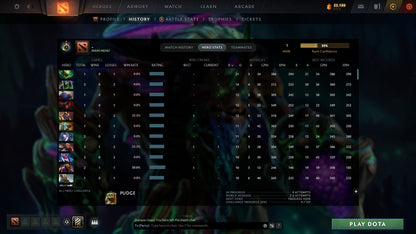 MMR: 1 - Behavior: 12000