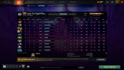 MMR: 4335 - Behavior: 8018