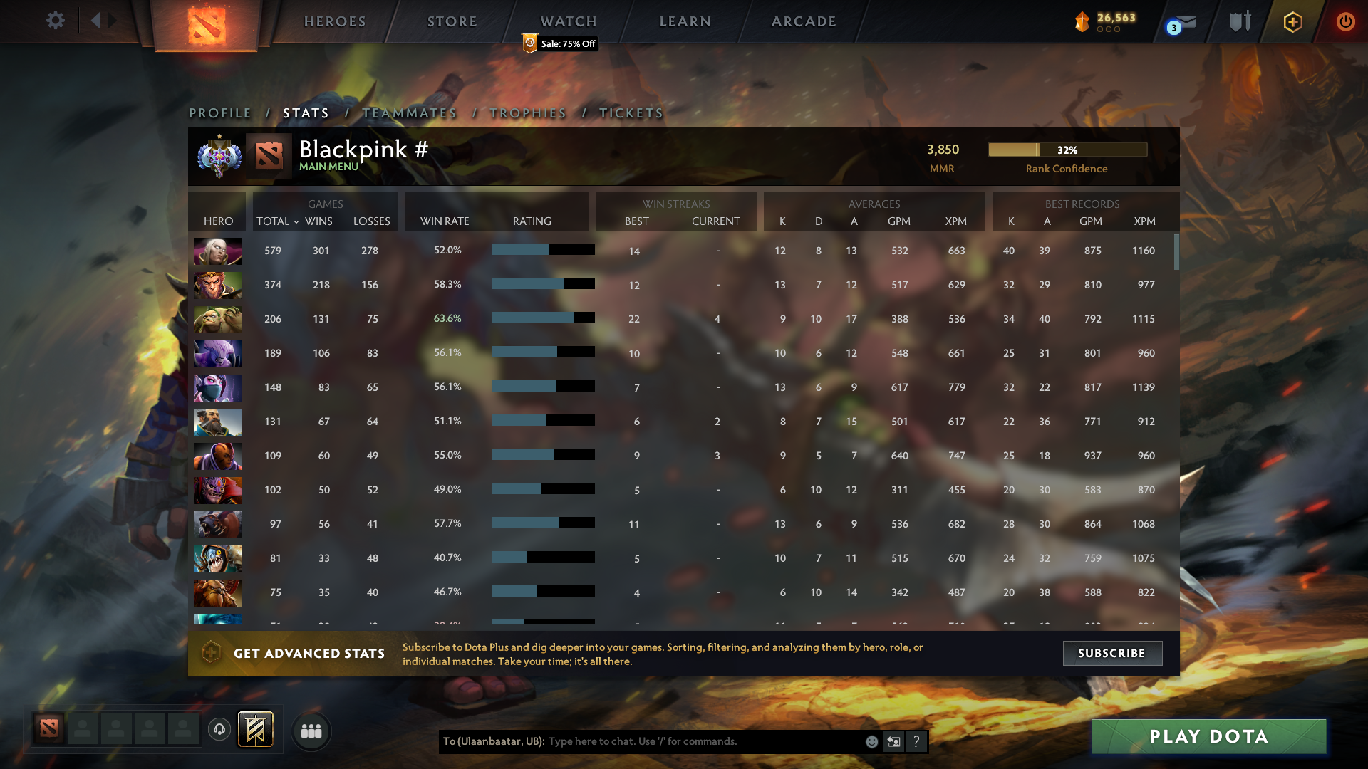 Ancient I | MMR: 3850 - Behavior: 9685