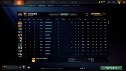 Immortal | MMR: 7381 - Behavior: 11564 - Communication: 10937