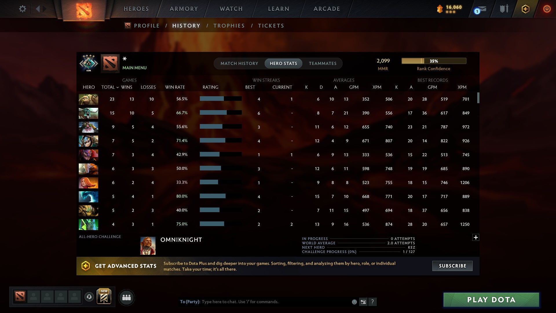 MMR: 2099 - Behavior: 10026