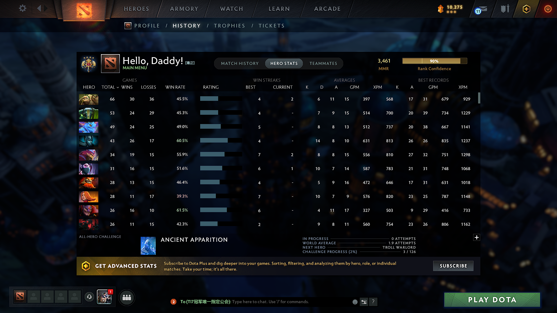 Legend IV | MMR: 3461 - Behavior: 8592 - Communication: 8592