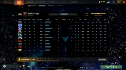 Legend I | MMR: 3031 - Behavior: 9240 - Communication: 9240