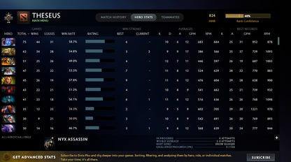 Guardian I | MMR: 824 - Behavior: 8254 - Communication: 8254