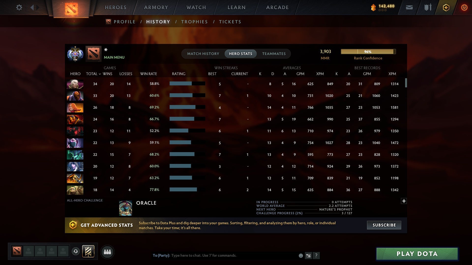 MMR: 3903 - Behavior: 12000