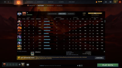 MMR: 3903 - Behavior: 12000