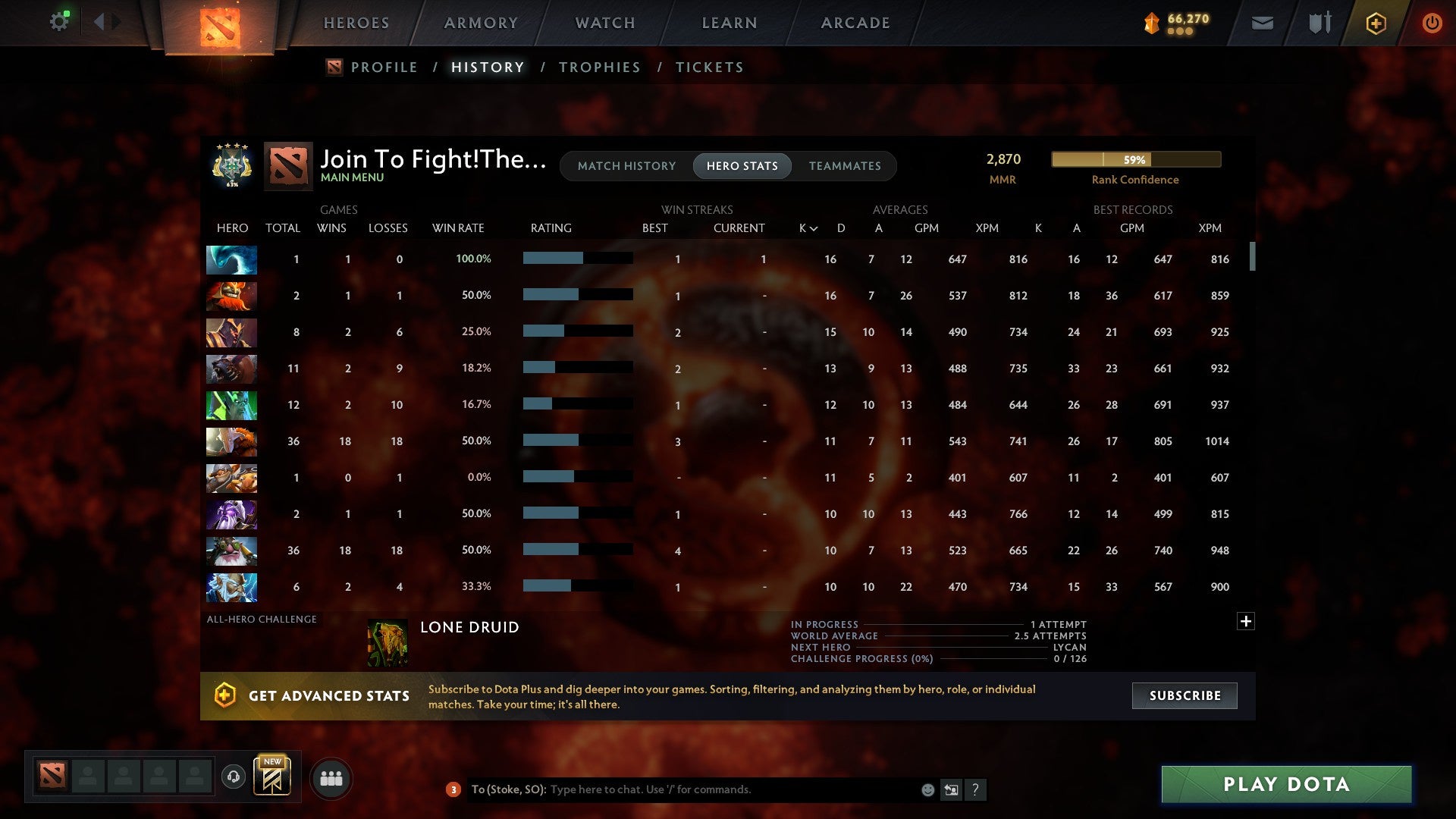 MMR: 2870 - Behavior: 10148