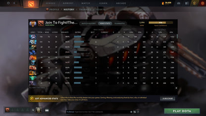 MMR: 5994 - Behavior: 12000