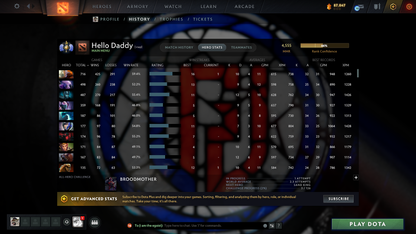 MMR: 4555 - Behavior: 11270