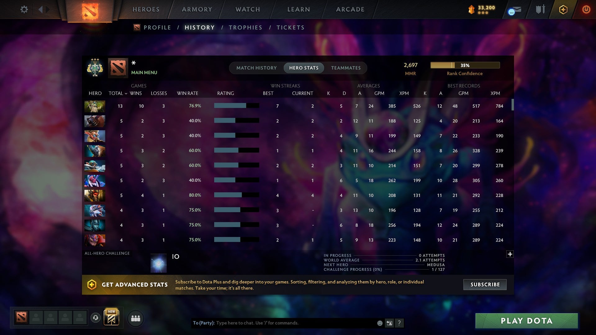 MMR: 2697 - Behavior: 11175