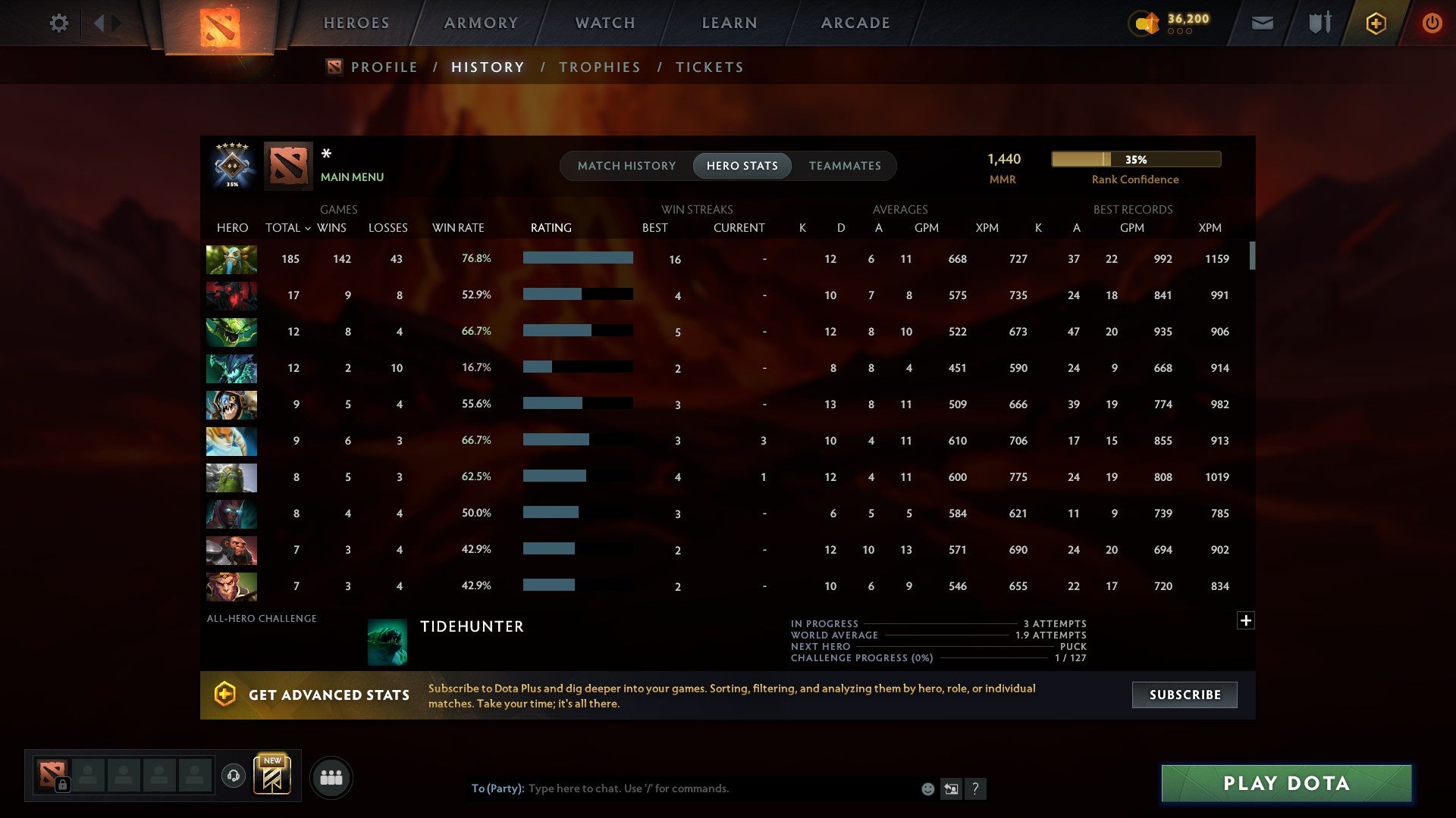 MMR: 1440 - Behavior: 7885