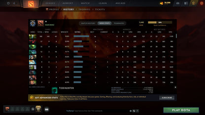 MMR: 1440 - Behavior: 7885