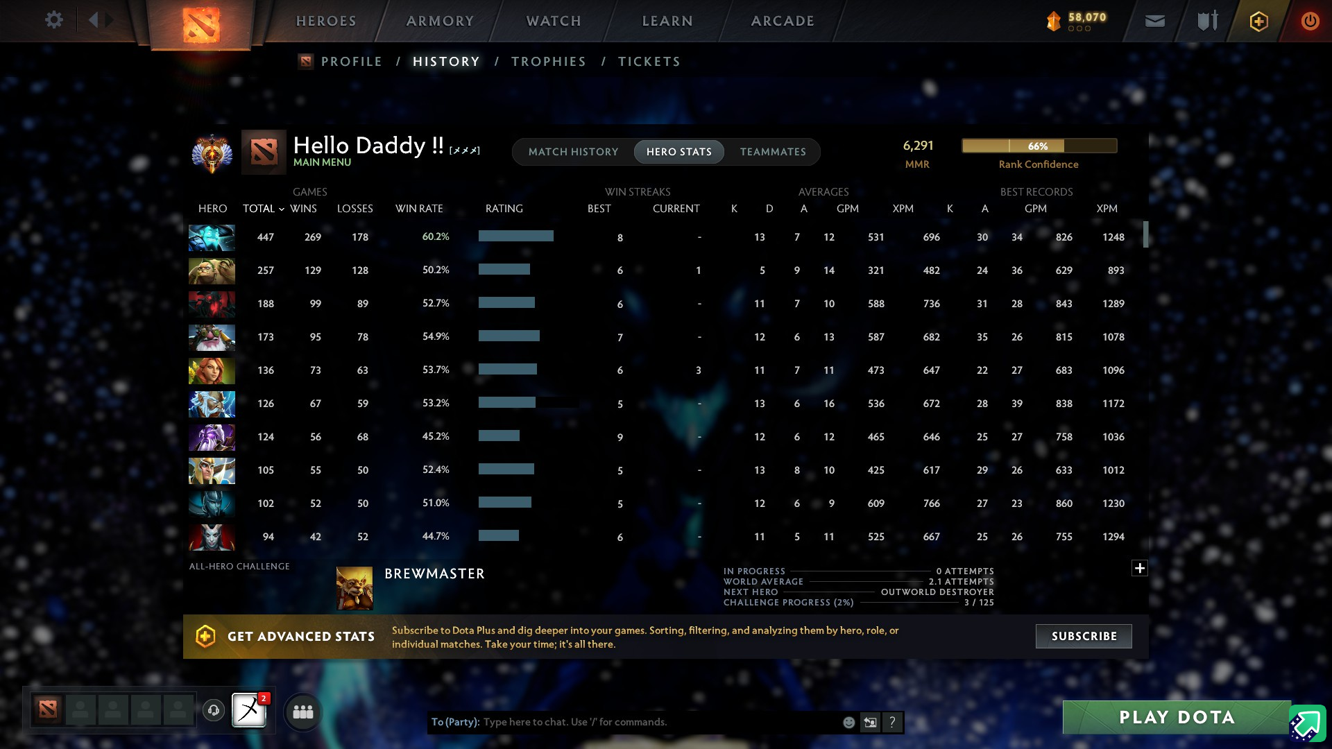 MMR: 6291 - Behavior: 12000