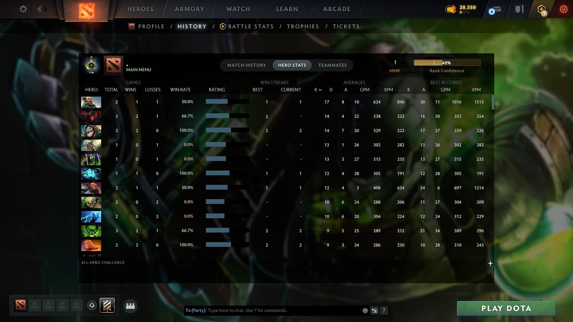MMR: 1 - Behavior: 11145