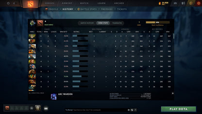 MMR: 1 - Behavior: 12000