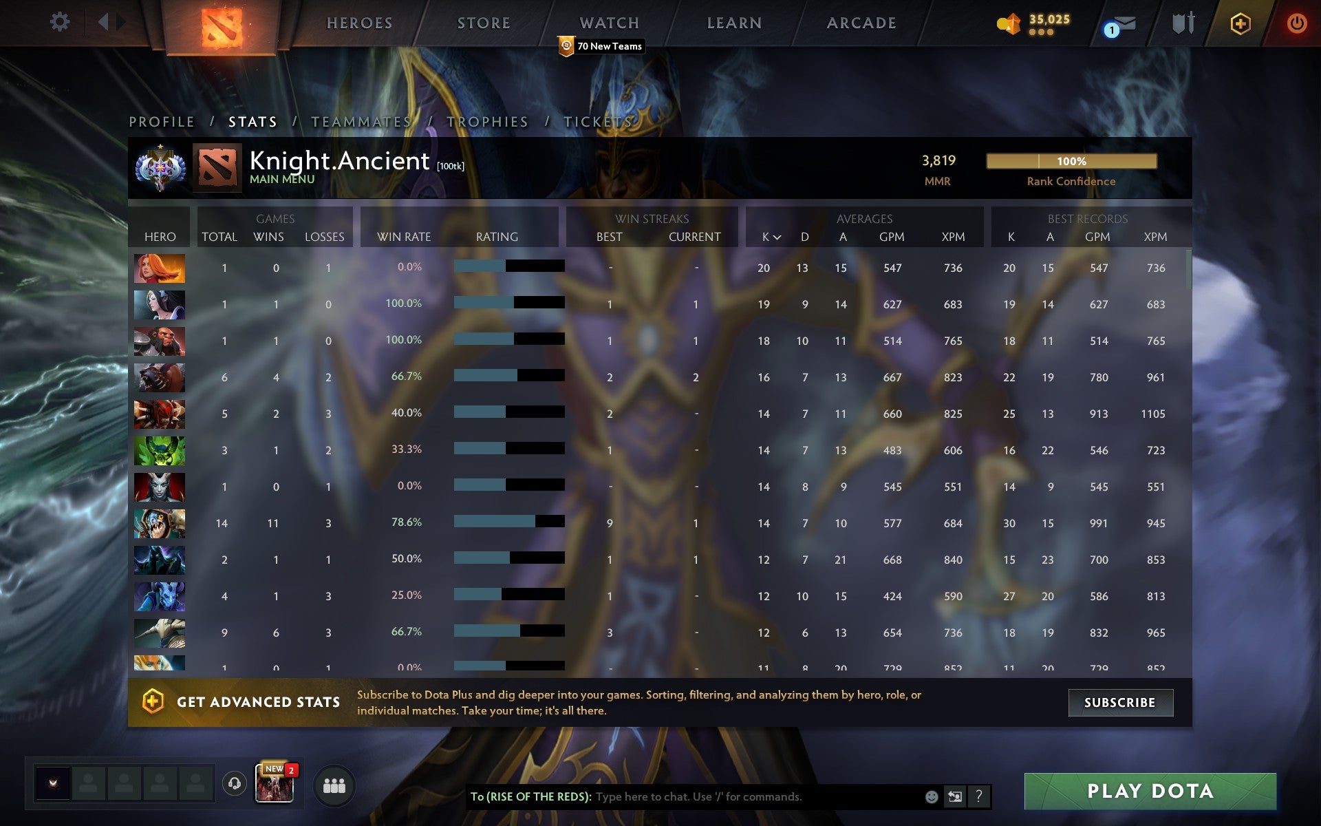 Ancient I | MMR: 3819 - Behavior: 9338