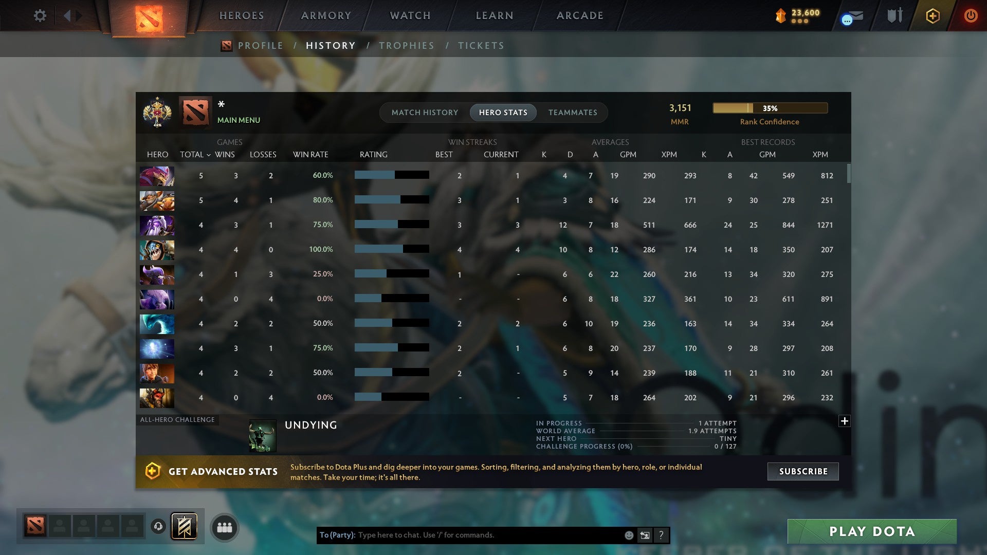 MMR: 3151 - Behavior: 11703