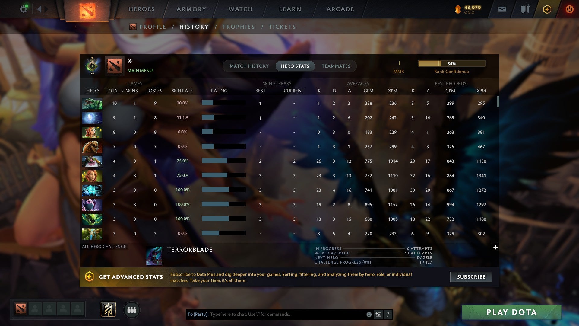 MMR: 1 - Behavior: 10475