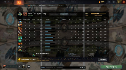 MMR: 2685 - Behavior: 7518