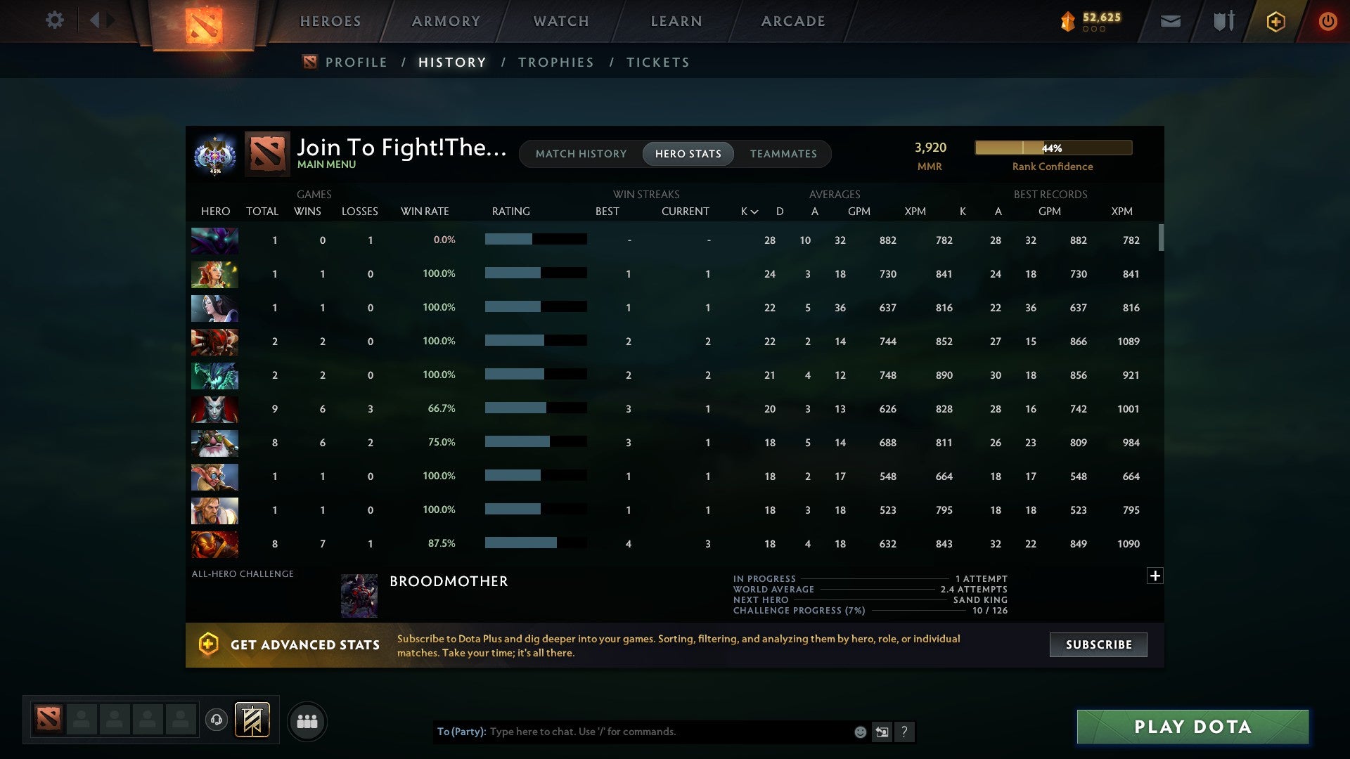 MMR: 3920 - Behavior: 10706