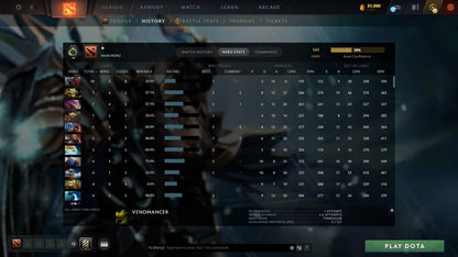 MMR: 141 - Behavior: 12000