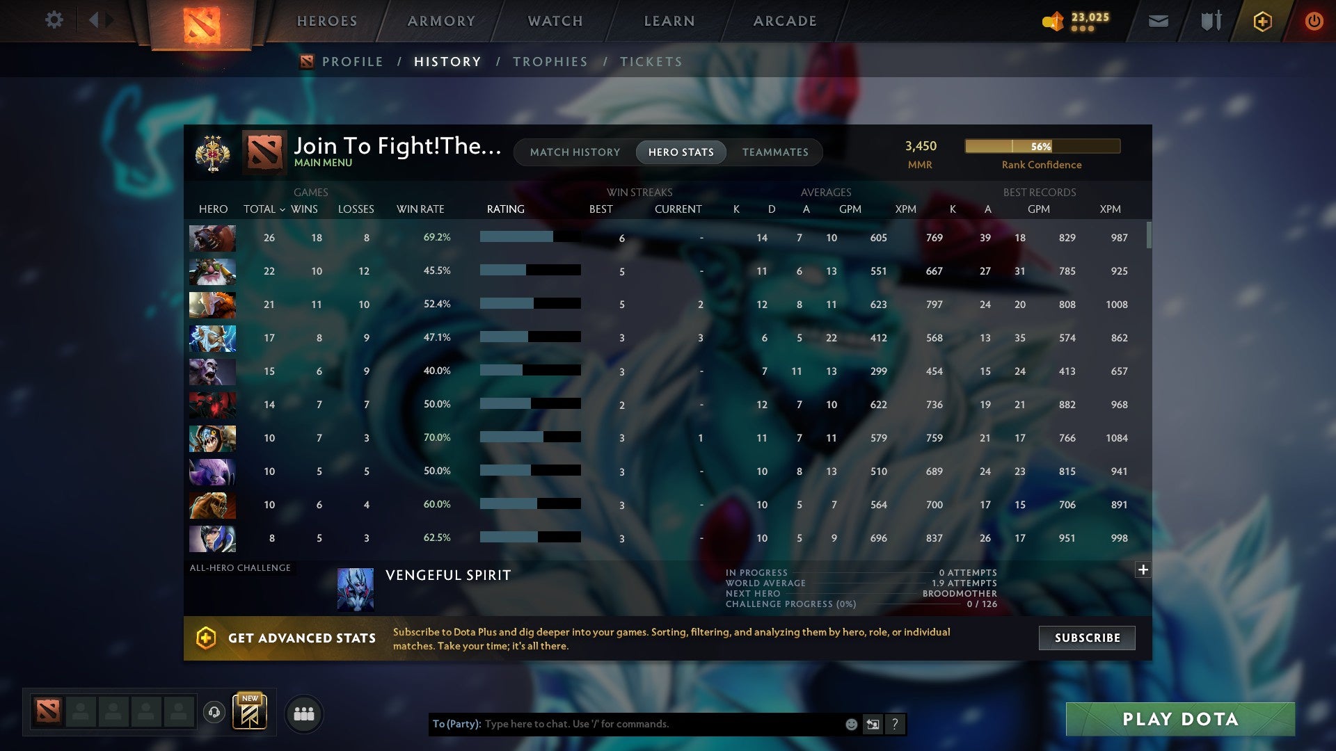 MMR: 3450 - Behavior: 10243