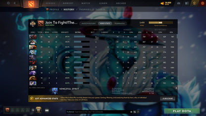 MMR: 3450 - Behavior: 10243