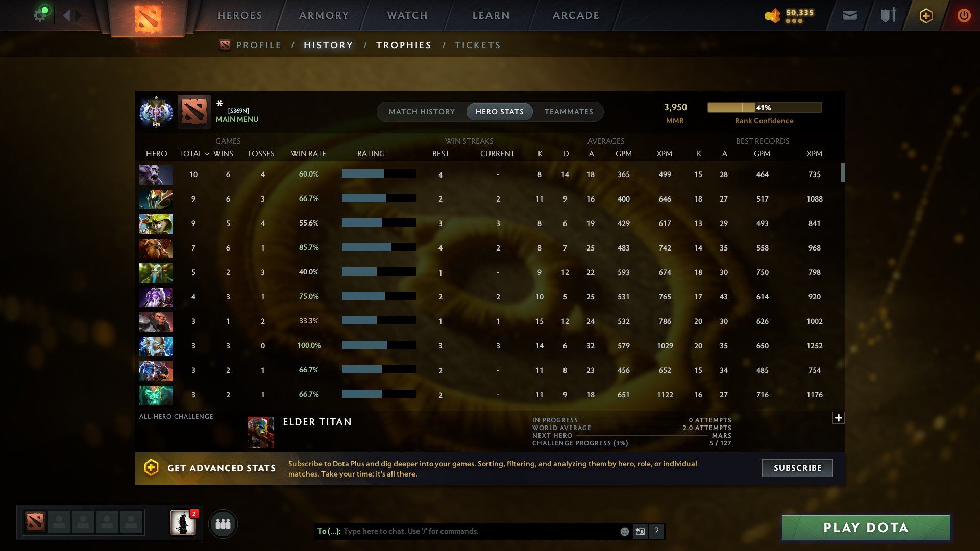 MMR: 3950 - Behavior: 8549