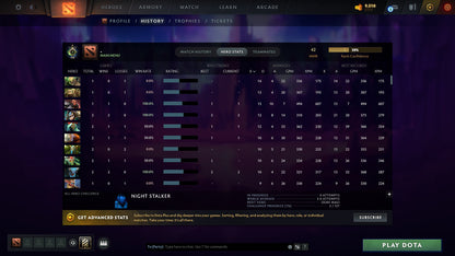 MMR: 42 - Behavior: 12000
