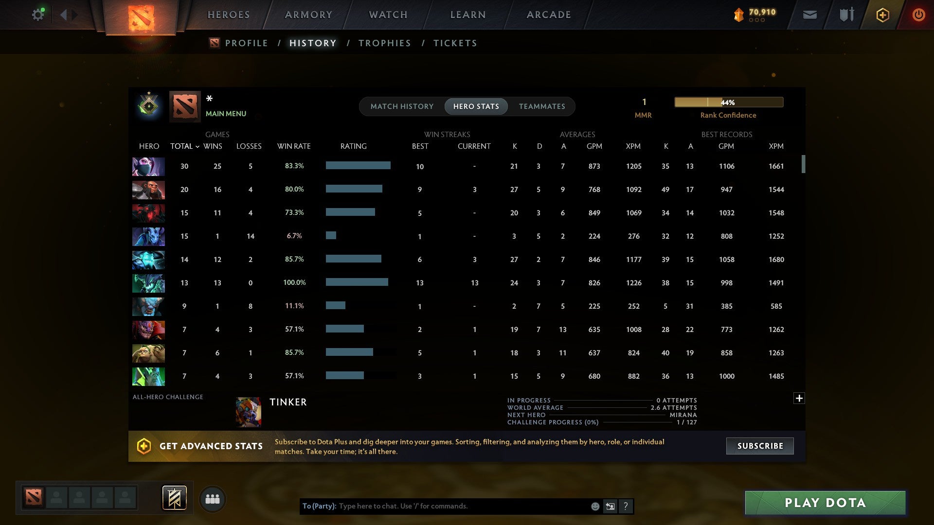 MMR: 1 - Behavior: 8041